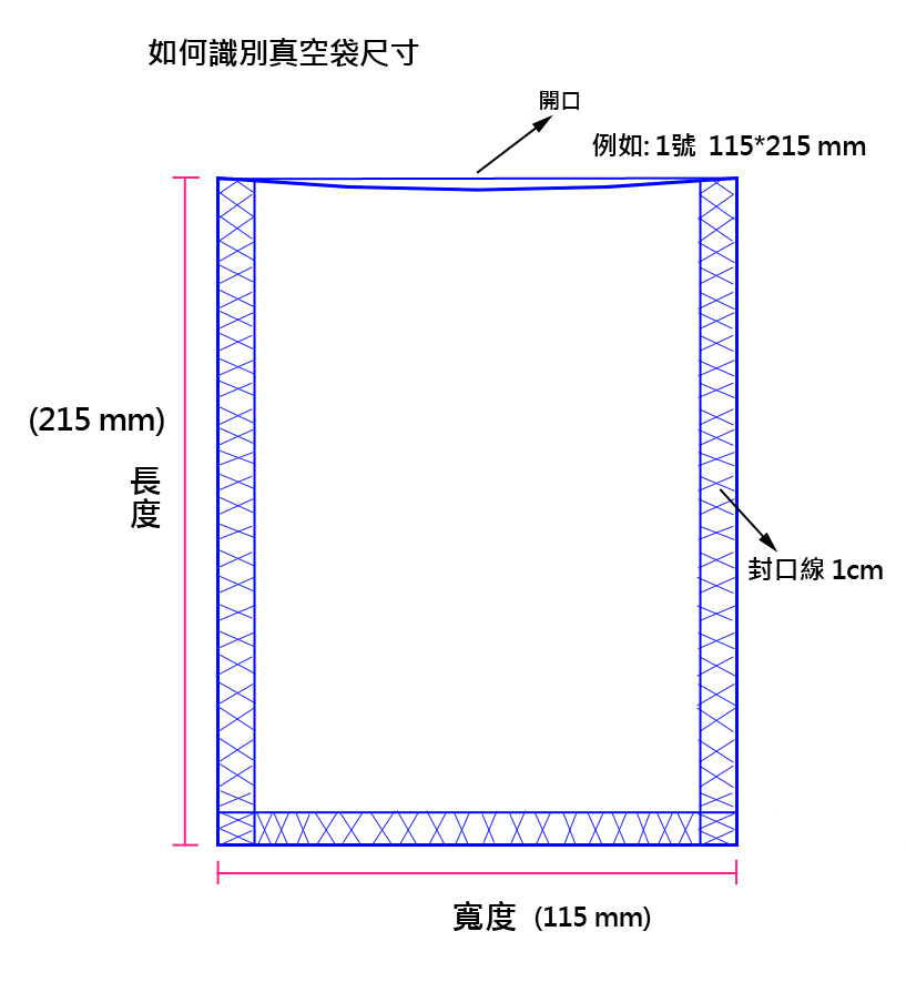 真空袋(16種公版袋)